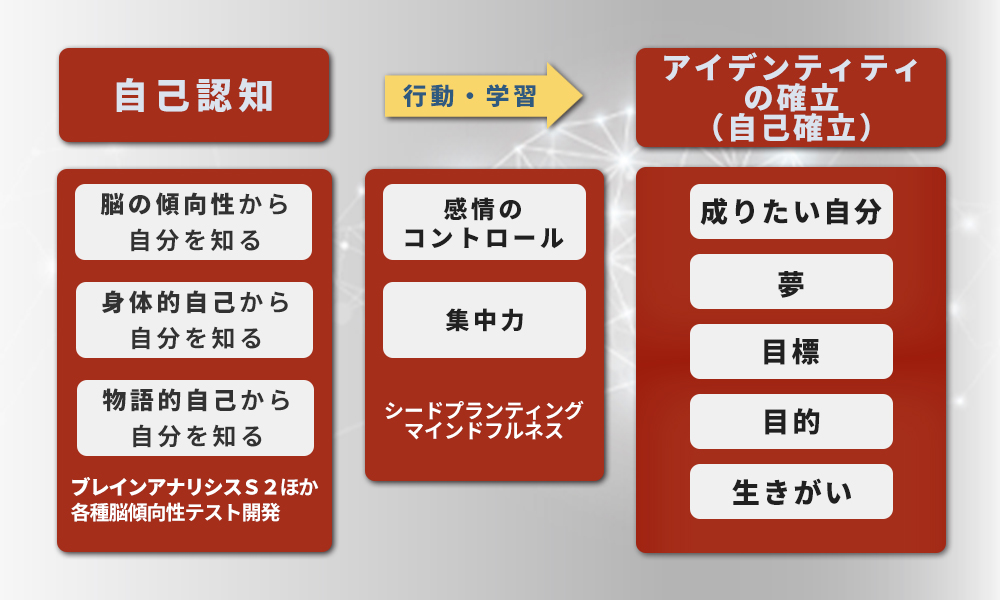 脳傾向性個人診断 1人50分 １日講座 5 25 水 静岡朝日テレビカルチャー