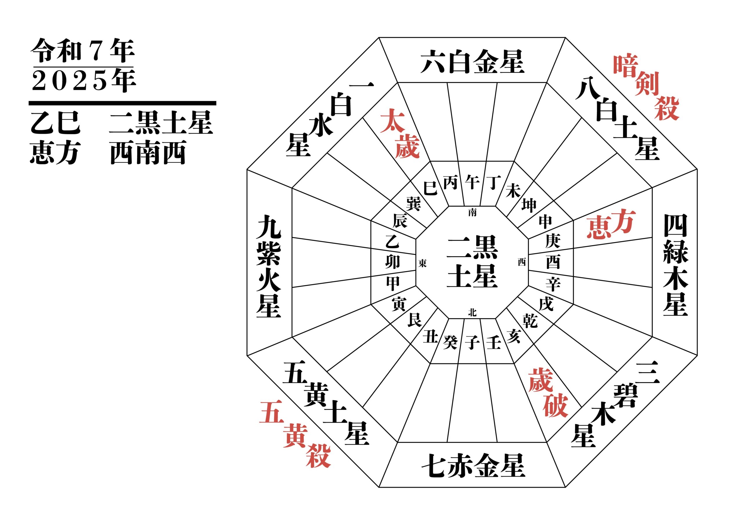 九星氣学